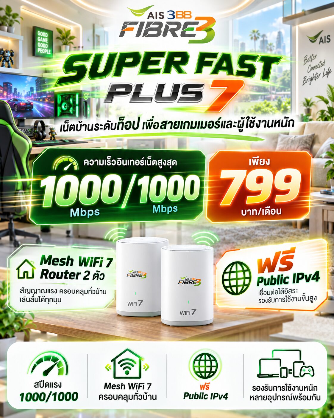 เน็ตบ้าน ais fibre