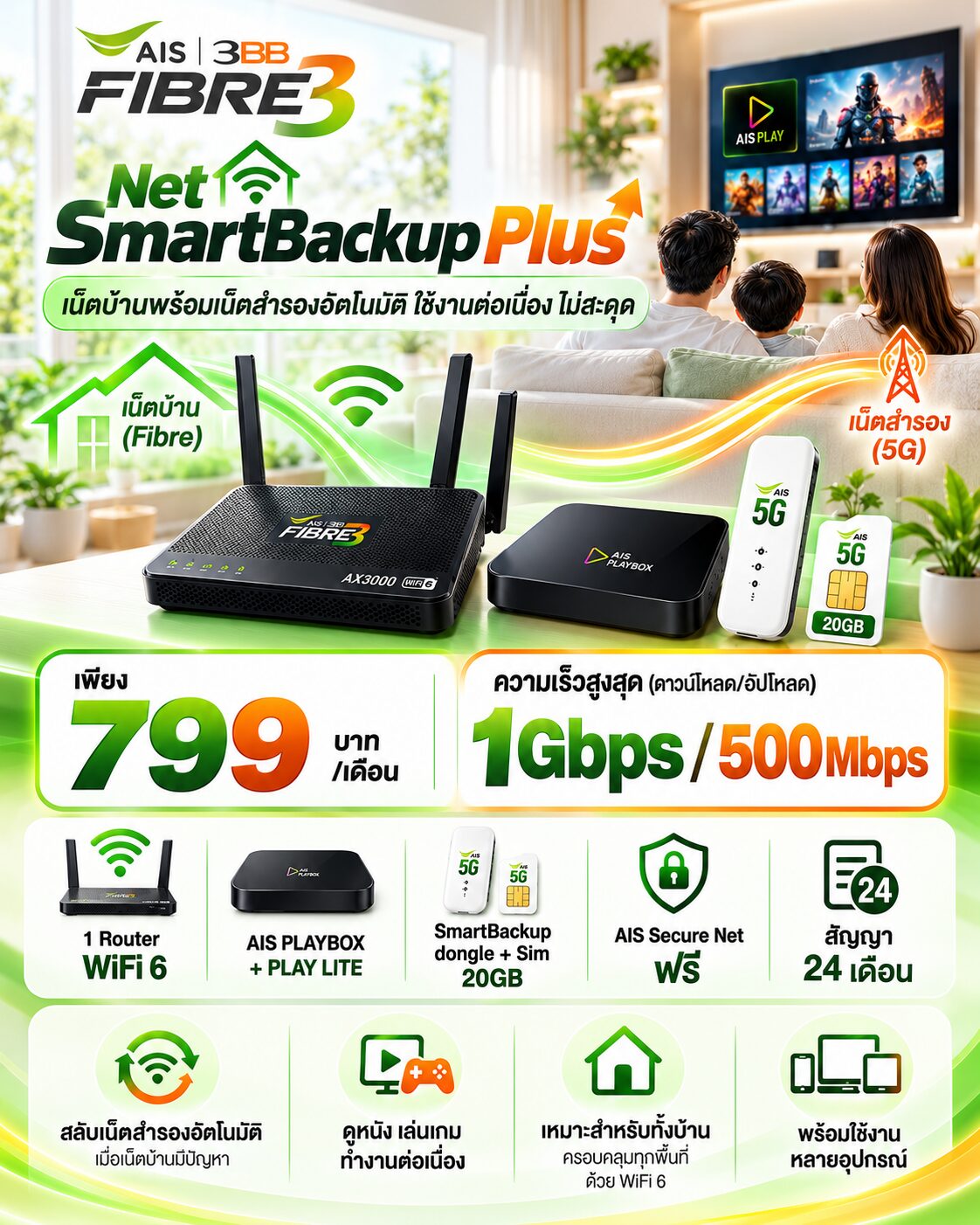 เน็ตบ้าน ais fibre