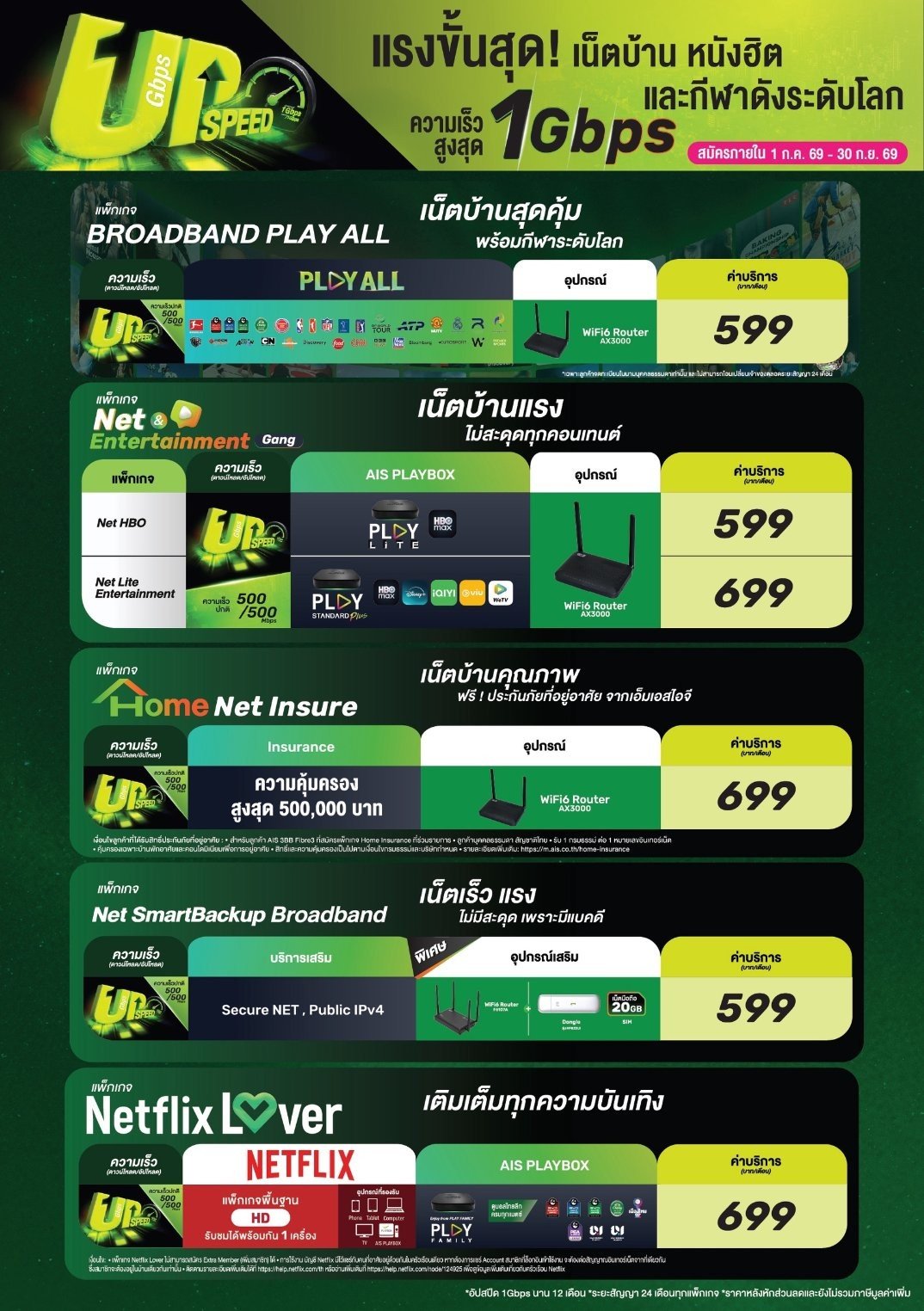 เน็ตบ้าน ais fibre